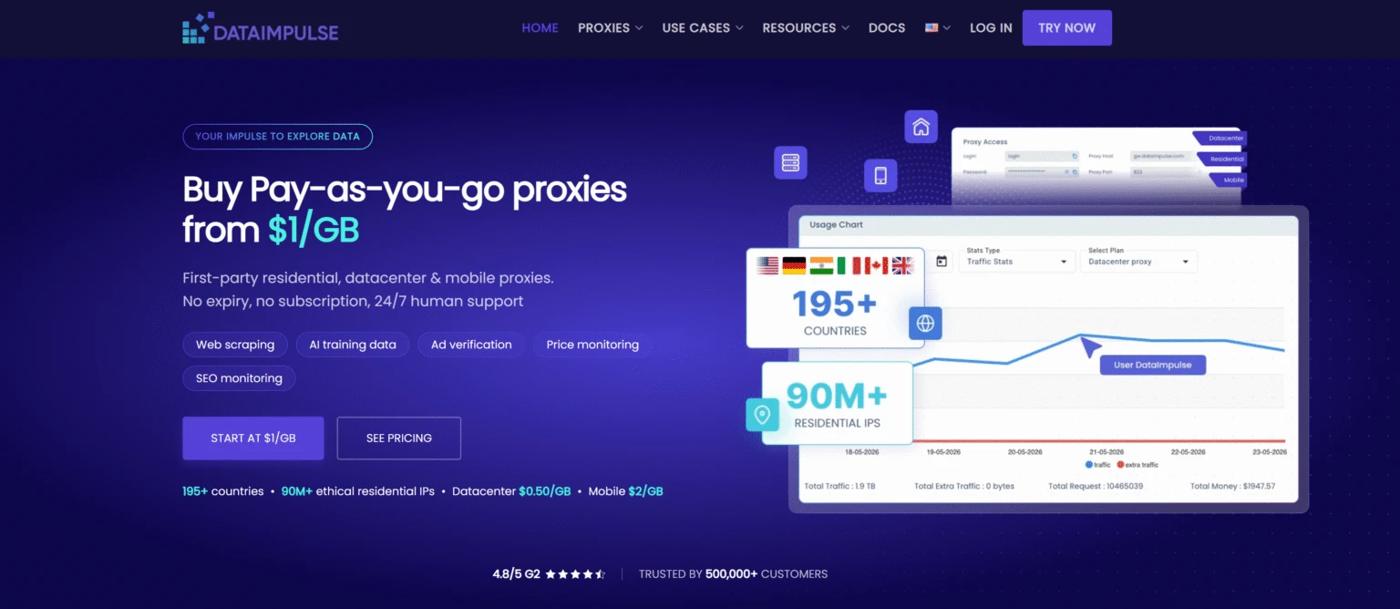 Best Instagram Proxy Providers for 2027: Features and Pricing Compared