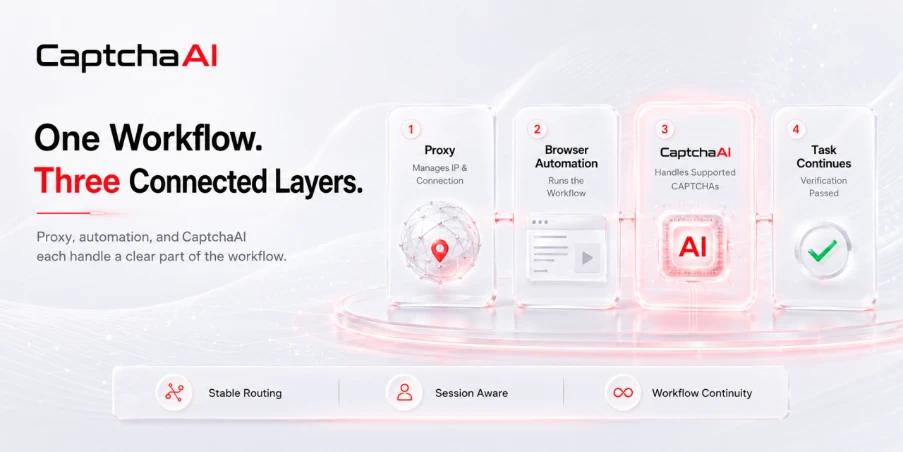 CAPTCHA Solver for Proxy & Automation Teams | CaptchaAI