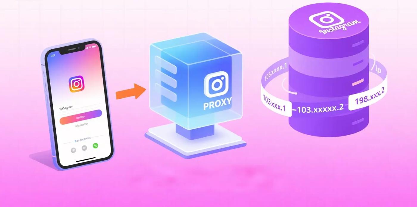 Choosing the Best Instagram Proxy to Avoid Bans and Blocks