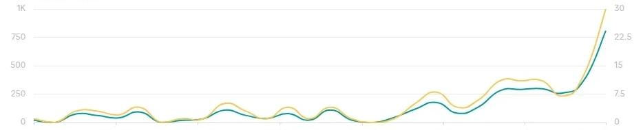 Cross-Border E-Commerce and TikTok: How to Choose the Right Proxy