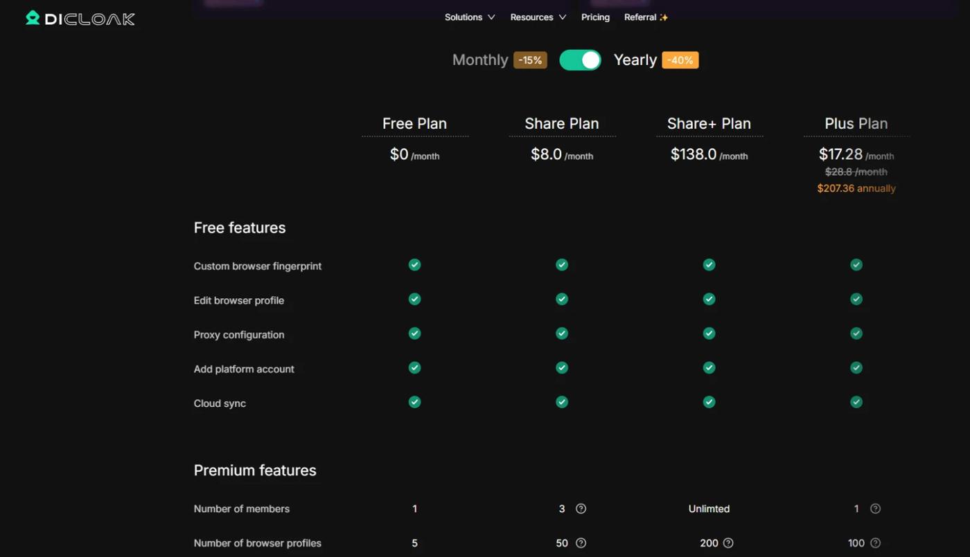 DICloak: Leading AI Antidetect Browser for Managing Multiple Accounts in 2025
