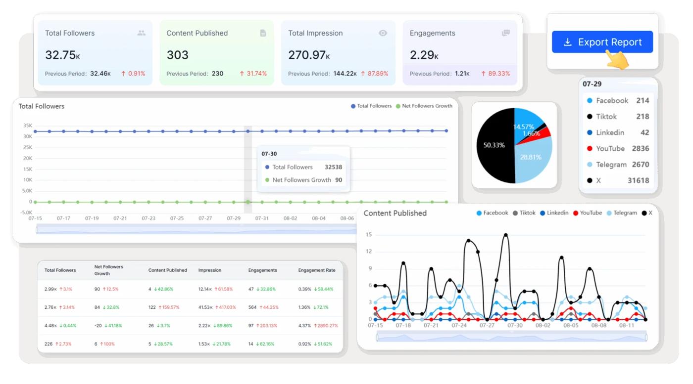 How to Manage Multiple Facebook Accounts Safely and Efficiently