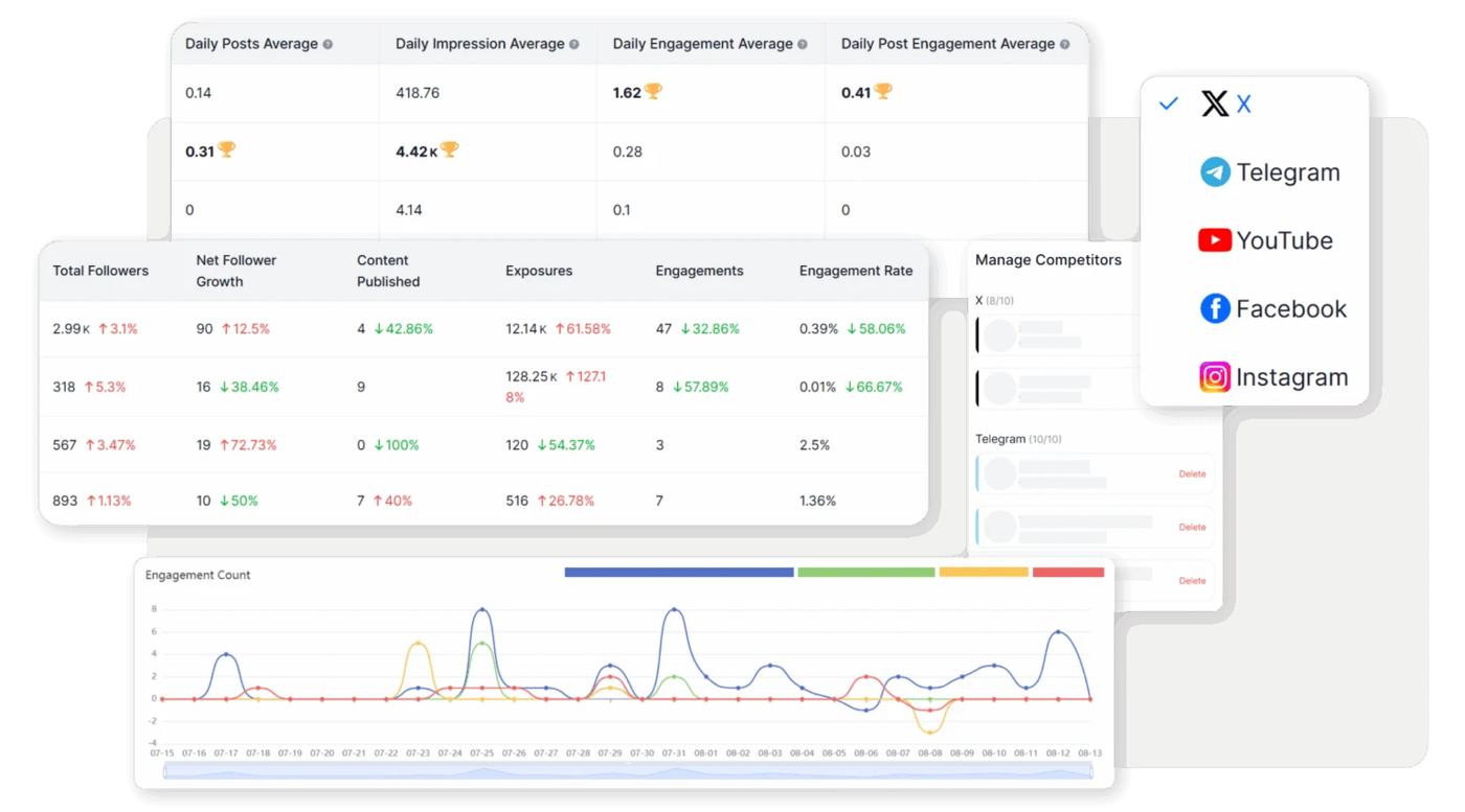 How to Manage Multiple Facebook Accounts Safely and Efficiently