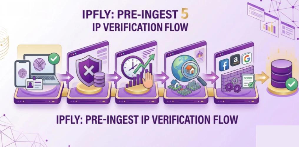 Emadar Residential IP Quality Standards Explained|Why Our Internal Verification Exceeds Typical Industry Testing