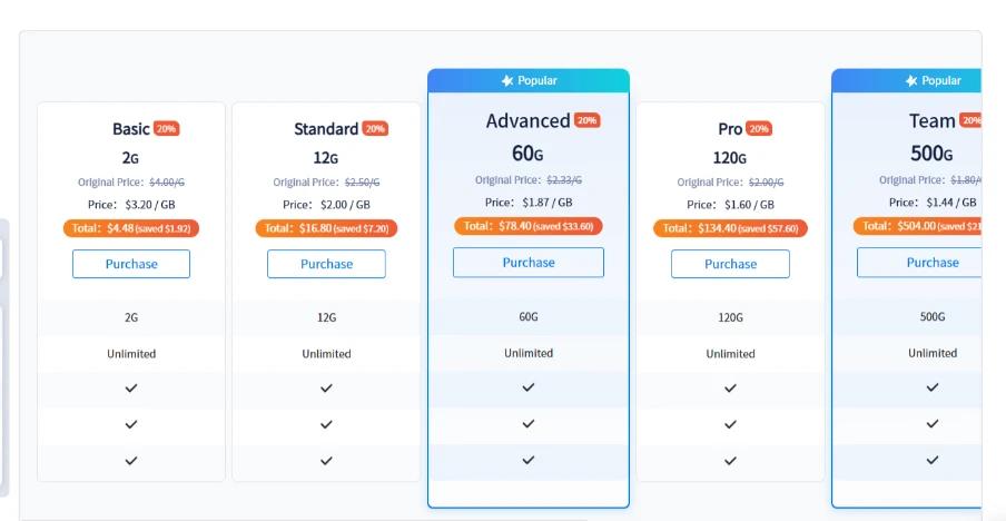 IPFLY Summer Sale | Residential Proxies from $0.56/GB & Static IPs from $1.58