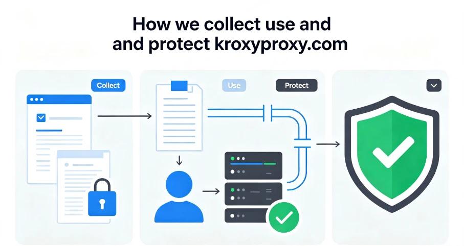 How Kroxyproxy Collects, Uses, and Protects Your Data