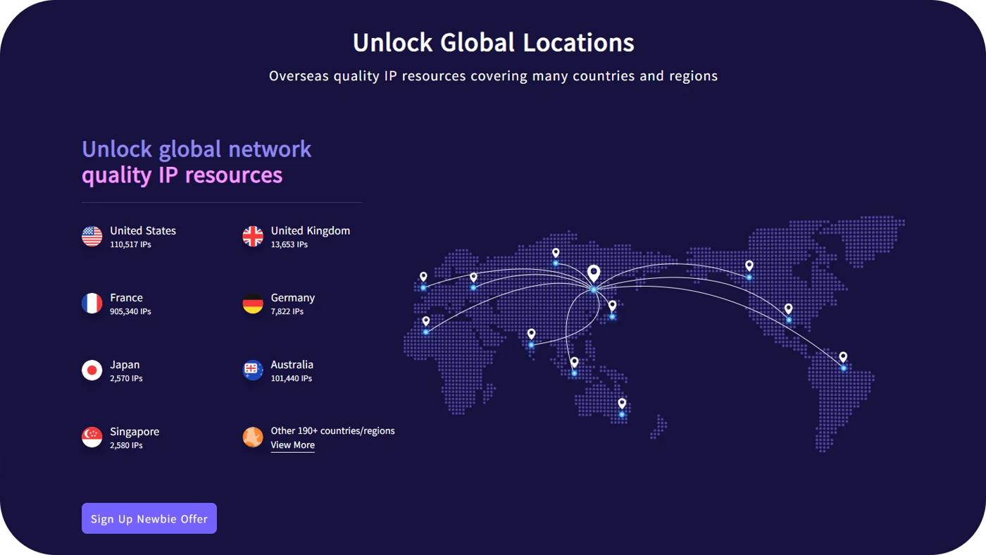 Private Proxy Wingate.Me: Secure, Fast, and Anonymous Proxy Services