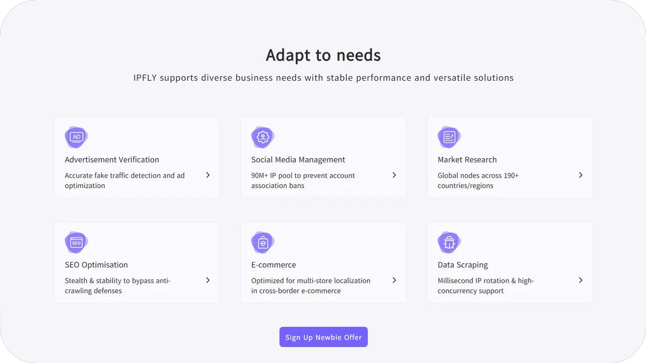 Proxyium vs IPFLY : The Next-Gen Proxy Management Revolution