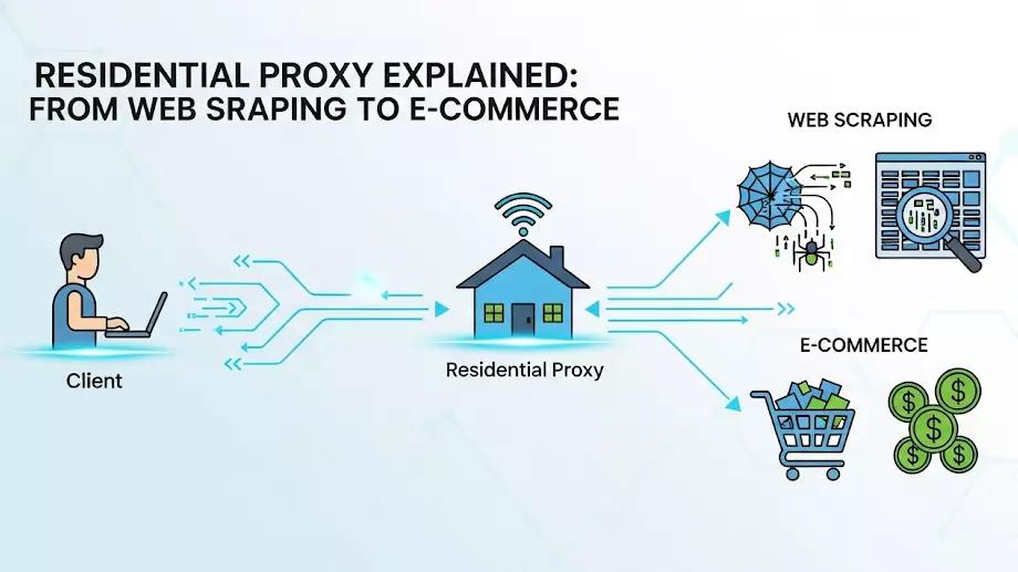 Residential Proxy Explained: From Web Scraping to E-Commerce