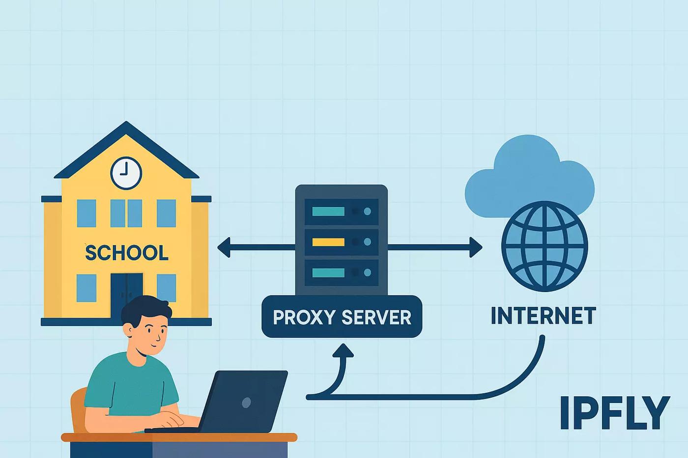 Unlocking Safer, Smarter Internet Access Through Proxies For School