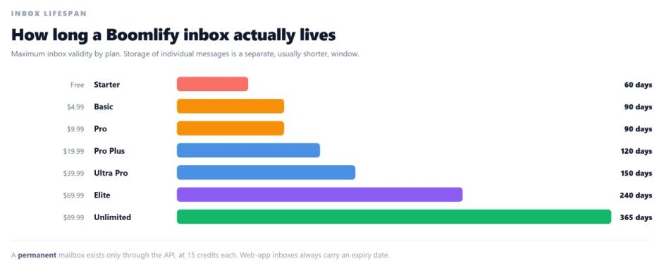 Temp Mail With Password: Keeping Track of Every Account You Create Through a Proxy