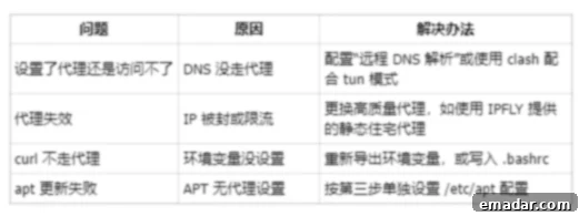Illustrative image of troubleshooting tips for proxy configuration.