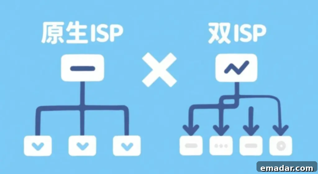 Master Native and Dual ISP Proxies: Avoid 50% of IP Proxy Pitfalls! Illustrative image showing the direct connection of a Native ISP, ensuring IP authenticity.