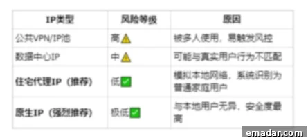 What to Do If Your YouTube Account Is Banned and How to Prevent It Dedicated IP for YouTube