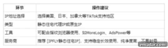 Proxy Configuration for TikTok Web