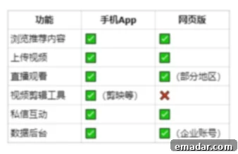 TikTok Web vs Mobile App Comparison
