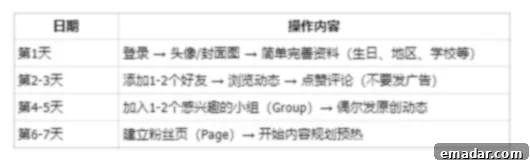 A checklist of activities for Facebook account nurturing.
