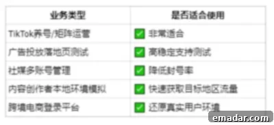 Is an overseas static fixed IP the preferred choice for TikTok account farming? TikTok network guide! Scenarios for using Overseas Static Residential IP