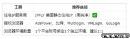 List of recommended tools for setting up US residential IP and fingerprint browser