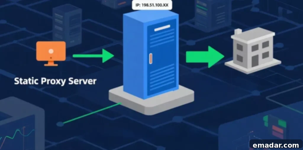 Why Your Business Needs a Static IP Proxy for Security and Management Why Your Business Needs a Static IP Proxy for Security and Management