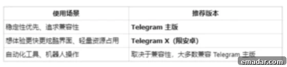 Which Telegram to use for specific needs