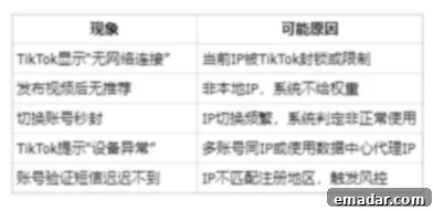 Identifying common TikTok issues stemming from IP address problems.