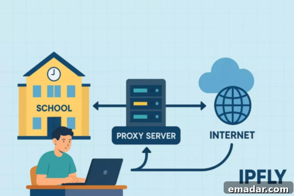 Unlocking Safer, Smarter Internet Access Through Proxies For School Students using computers with secure internet access provided by school proxies