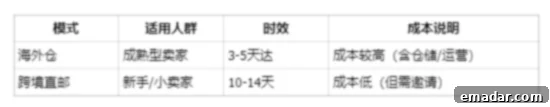 An illustrative table comparing different logistics models for TikTok Shop Japan, highlighting pros and cons.