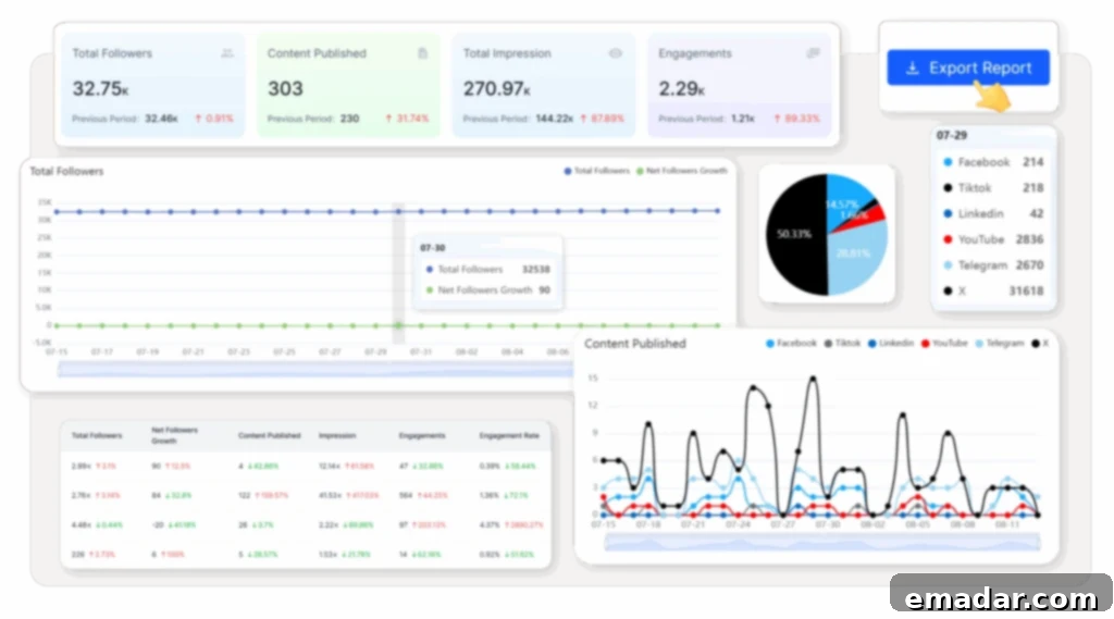 How to Manage Multiple Facebook Accounts Safely and Efficiently SocialEcho Unified Analytics Dashboard