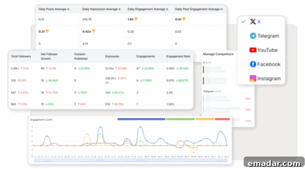 How to Manage Multiple Facebook Accounts Safely and Efficiently SocialEcho Competitor Tracking and Industry Insights