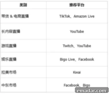Choosing the Right Live Streaming Platform