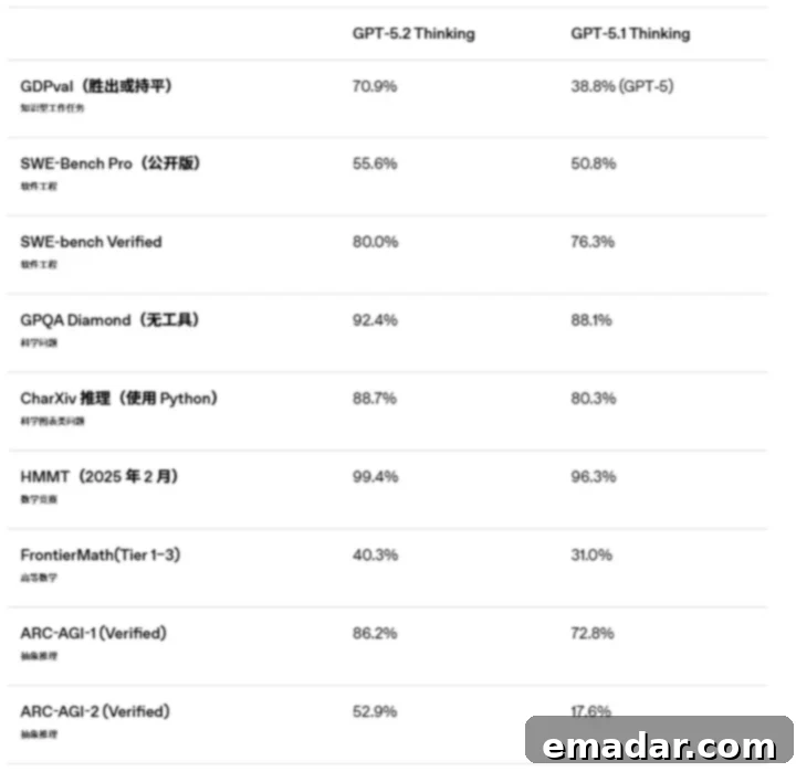 GPT-5.2 Upgrade: AI Enters a Competitive Race – How Cross-Border Teams Can Stay Ahead GPT-5.2 Upgrade: AI Enters a Competitive Race – How Cross-Border Teams Can Stay Ahead