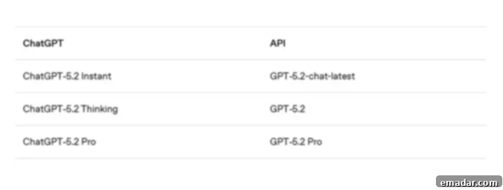 GPT-5.2 Upgrade: AI Enters a Competitive Race – How Cross-Border Teams Can Stay Ahead GPT-5.2 Upgrade: AI Enters a Competitive Race – How Cross-Border Teams Can Stay Ahead