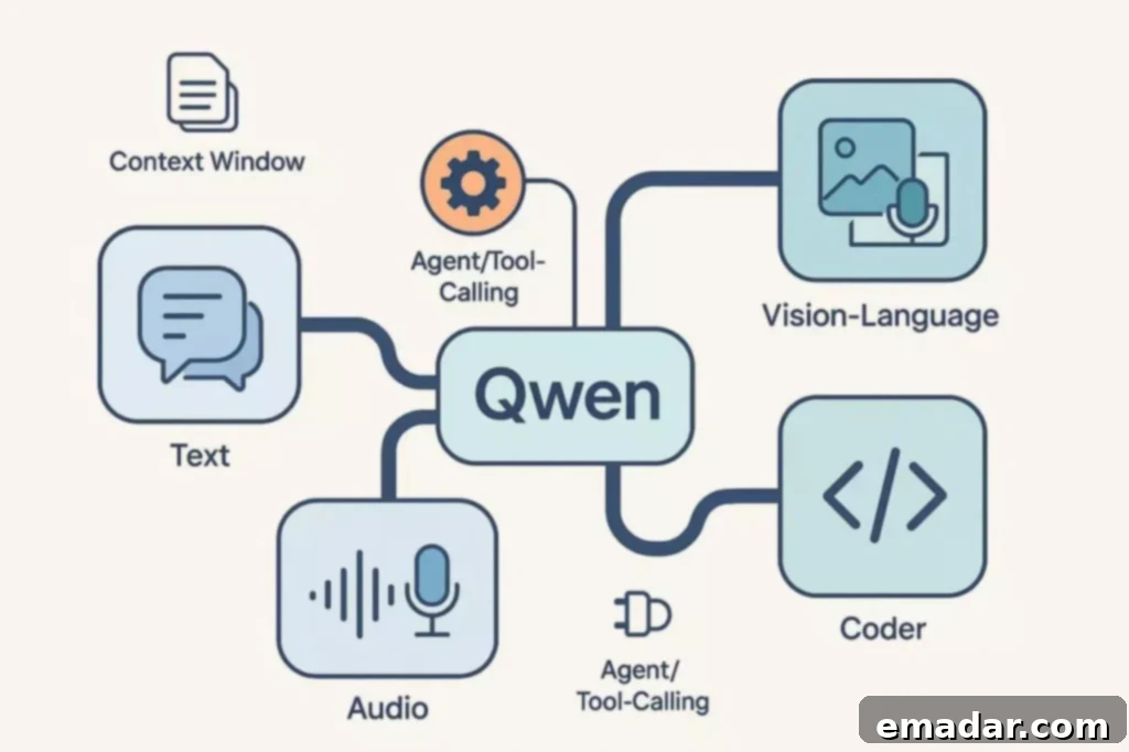 Mastering Qwen-Agent: Modular Components for Autonomous Agents Qwen-Agent Modular Components