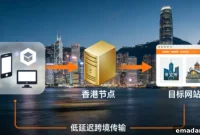 Hong Kong Proxy IPs: A High-Stakes Game of Network Architecture and Risk Control