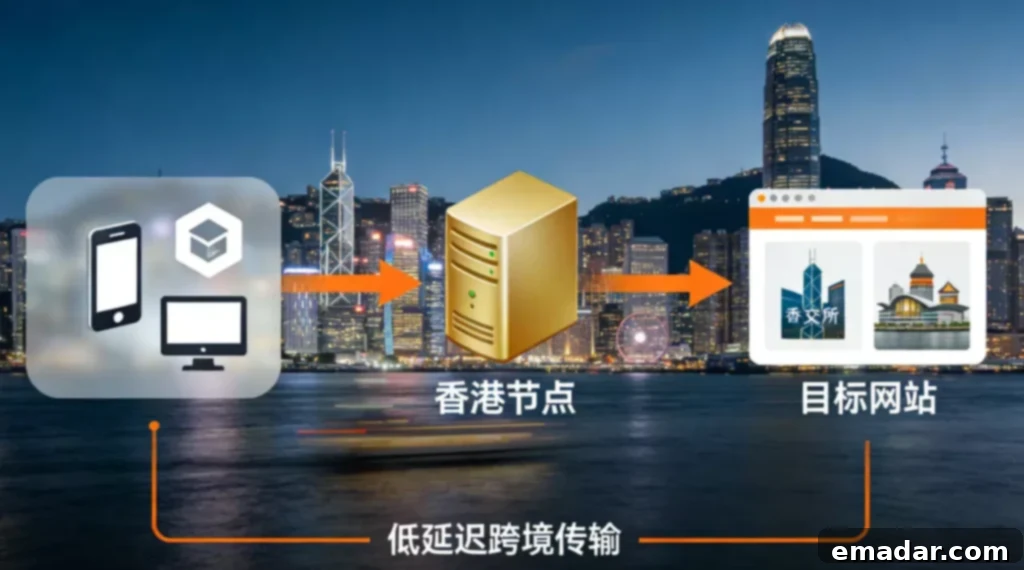 Hong Kong Proxy IPs: A High-Stakes Game of Network Architecture and Risk Control 2 Hong Kong Proxy IP Network Architecture