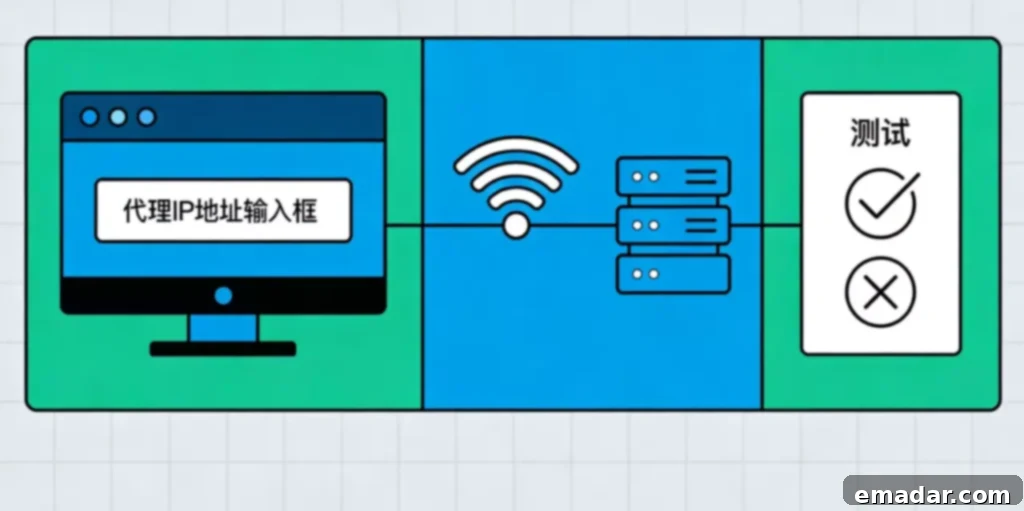 Multi-Dimensional Metrics System for Proxy Performance: How to Test Proxy IP Usability Multi-Dimensional Metrics System for Proxy Performance: How to Test Proxy IP Usability