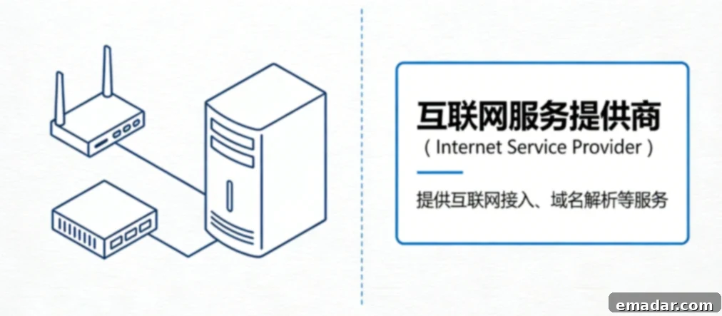 Unlocking ISP Technology Evolution: Changes in Internet Access Methods and New Opportunities for Proxy IPs The evolution of Internet Service Providers, from early dial-up to modern fiber optics, illustrating how ISPs have shaped internet access and enabled new services like proxy IPs.