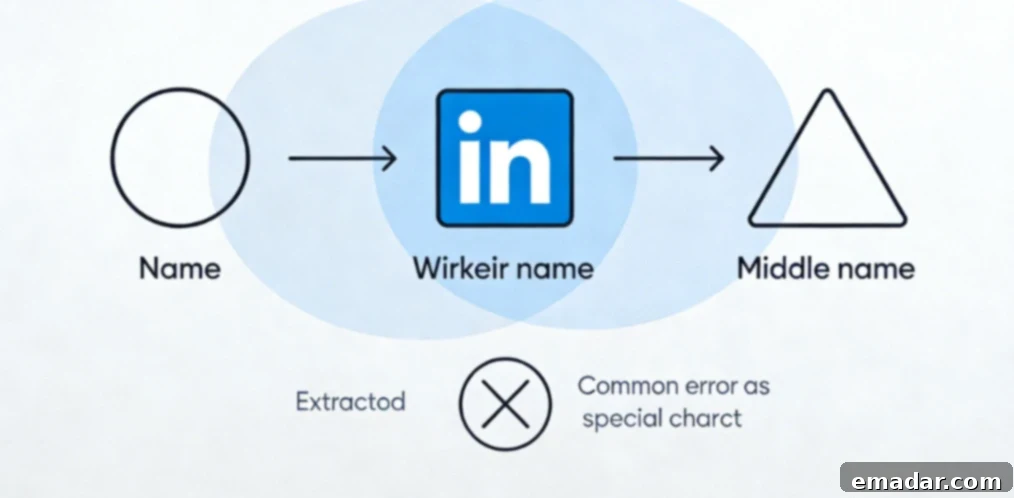 LinkedIn Name Extraction: Official Rules to Avoid Bans and Ensure Compliance Essential Guidelines for LinkedIn Name Extraction: Adhere to Official Rules to Prevent Account Suspension and IP Blocks