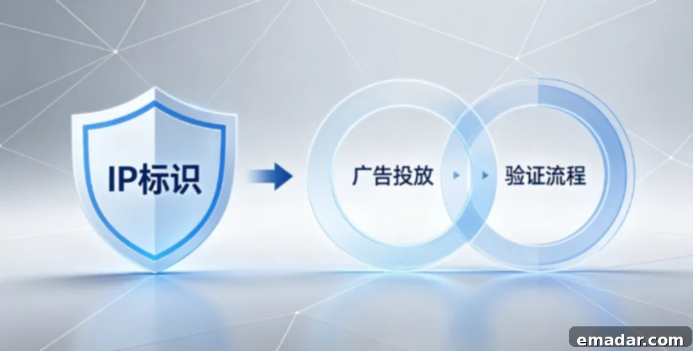 What is “IP Purity”? The Core Asset in Ad Delivery and Verification What is IP purity? A core asset that cannot be ignored in ad delivery and verification.