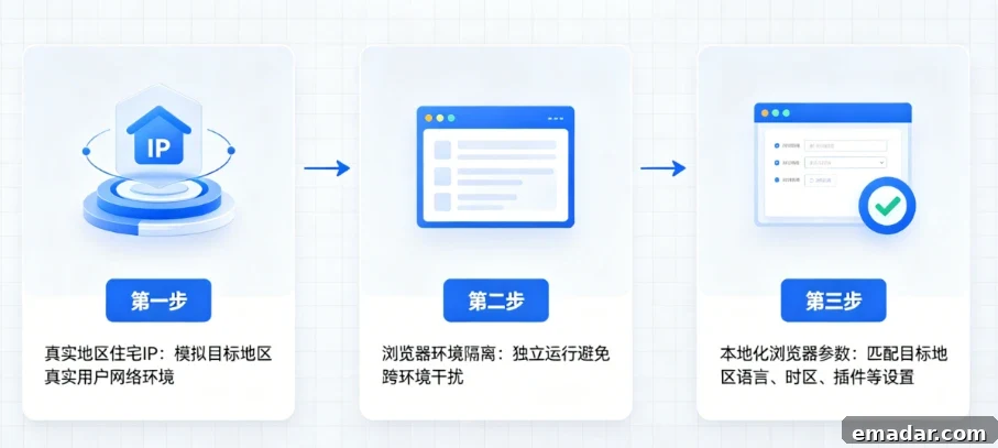 解答系列|为什么 Facebook 广告在不同国家显示不同?完整解析广告地区差异与验证方案 img 15853 2
