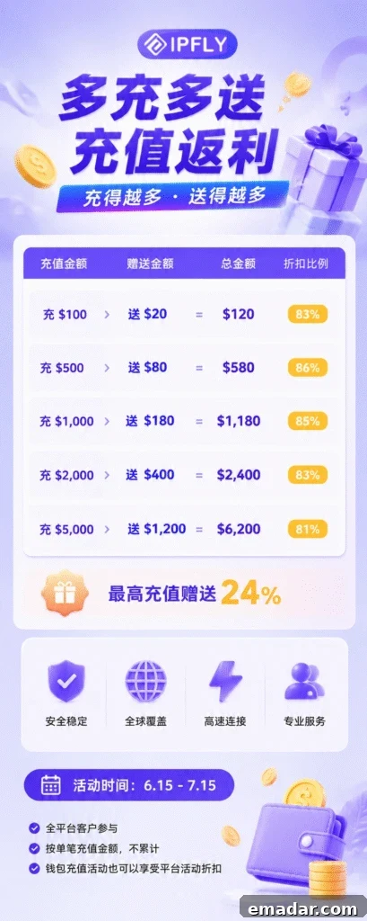 IPFLY 618 Top Recharge Bonus! More Recharge, More Bonus — Up to 24% Extra img 16442 2
