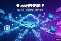 How Important Is IP Isolation on Amazon? 46 Stores Banned