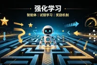 Reinforcement Learning: Agents, Environments, Rewards Explained