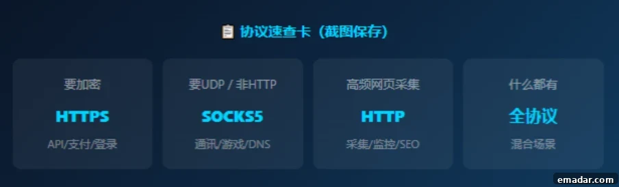 How to choose between HTTP, HTTPS, SOCKS5 proxy protocols img 17884 3