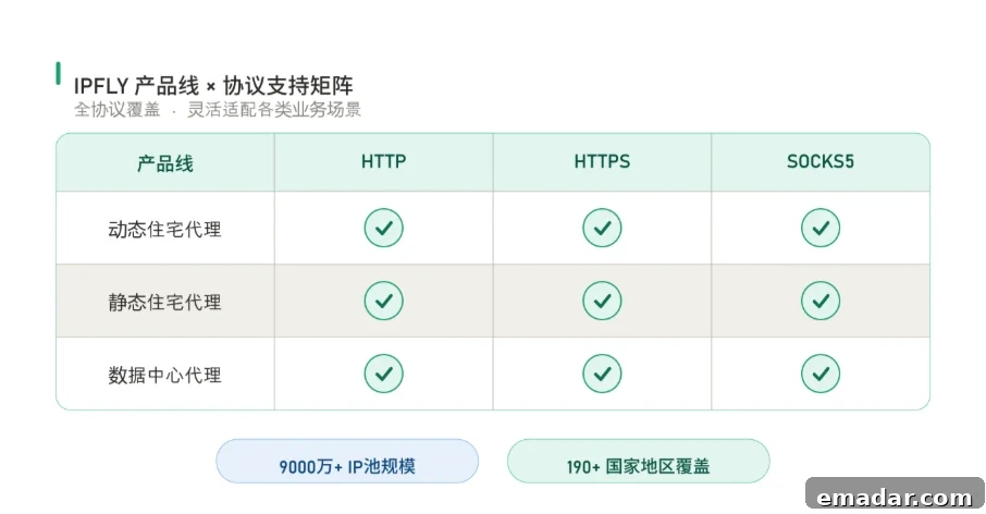 How to choose between HTTP, HTTPS, SOCKS5 proxy protocols img 17884 4