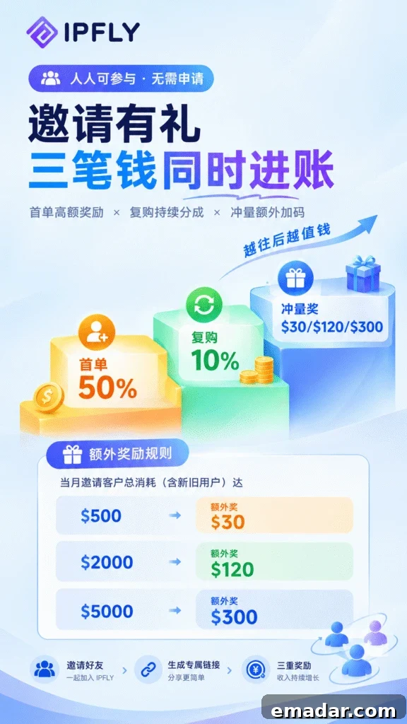推广返佣全面开放:注册 IPFLY,就是伙伴 img 19116 6
